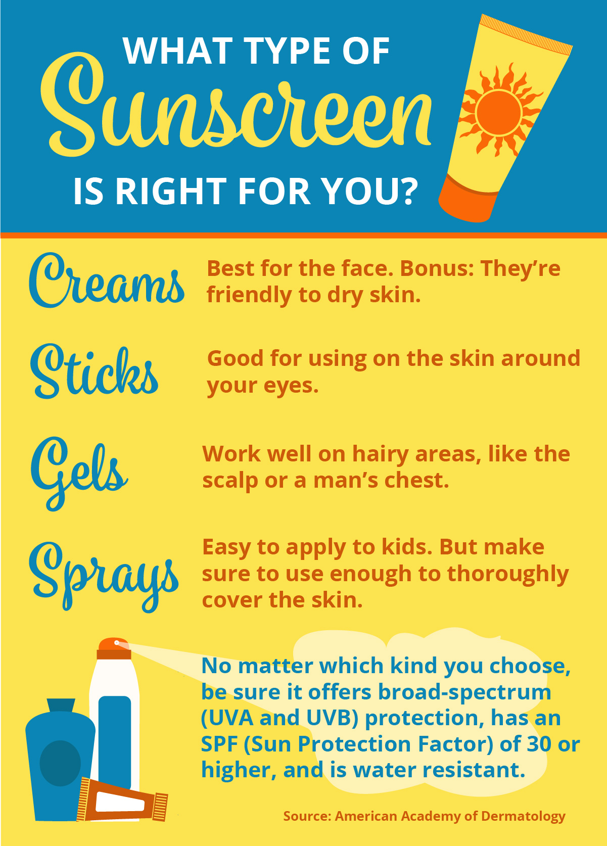 Take your pick of summer sunscreens | Grant Regional Health Center